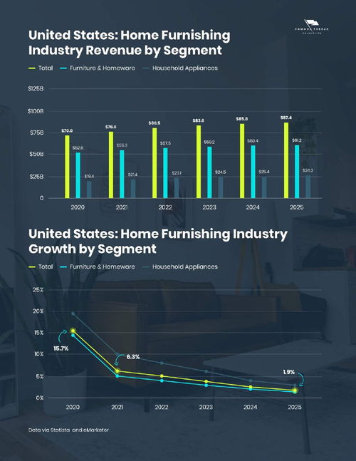 2021-2025年家居行業(yè)電子商務(wù)營(yíng)銷(xiāo)趨勢(shì)報(bào)告 洞察家居用品銷(xiāo)售新脈絡(luò)