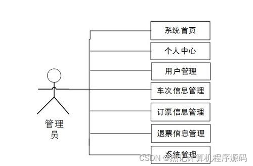 基于SSM框架的火車票預售系統設計與實現——附源碼與數據處理技術詳解